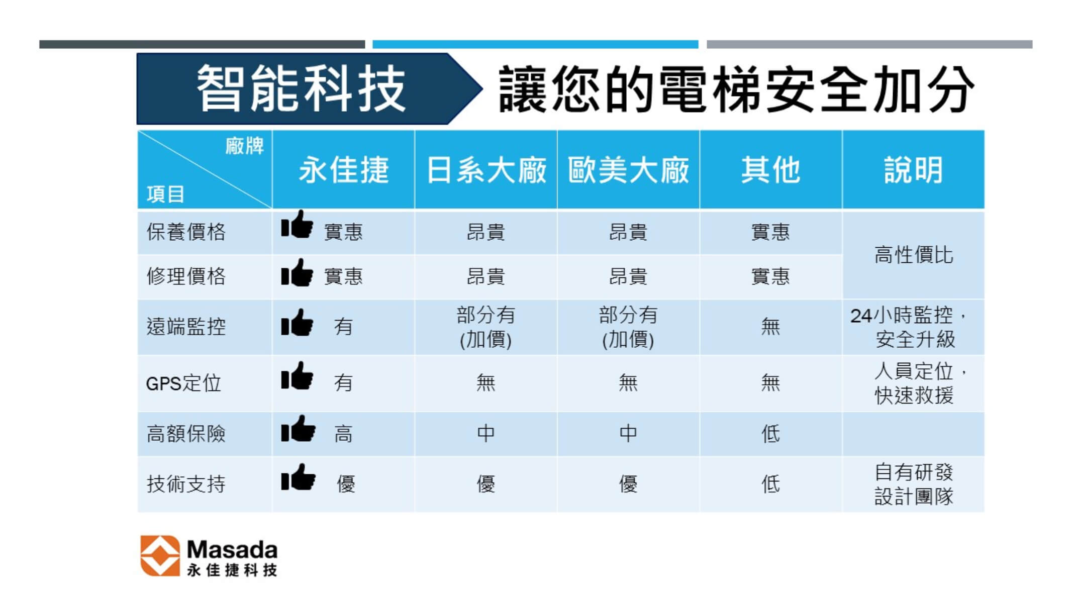 保養優劣比較